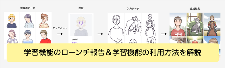 Training Feature Added to the Enterprise Plan! | How to Use copainter’s Training Feature