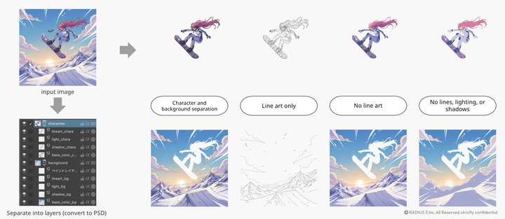 From Generated Images to Fully Editable PSDs — Take Your Creative Workflow to the Next Stage